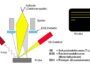 Funktionsprinzip REM-EDX (Rasterelektronenmikroskop - Energiedispersive Röntgenanalyse)